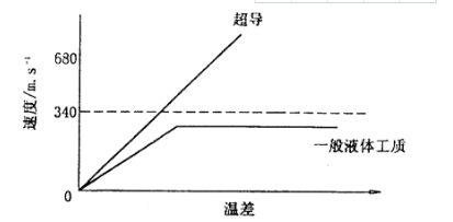 IGBT热管散热器生产