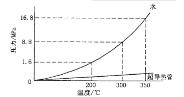 IGBT热管散热器生产